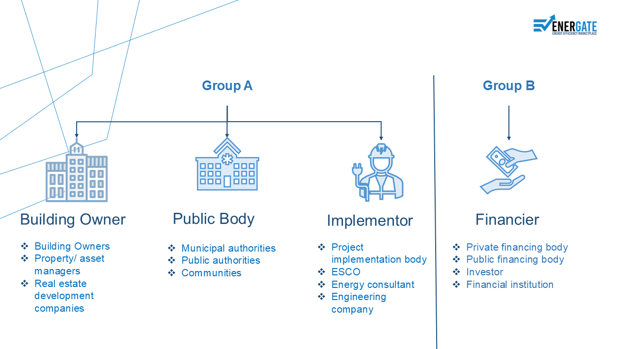 methodology