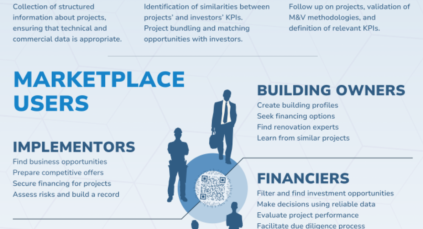 ENERGATE Marketplace Poster